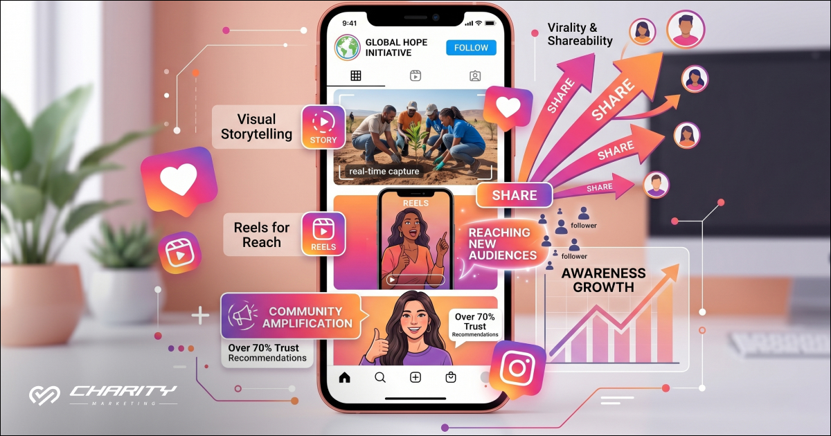 How Instagram Builds Awareness And Engagement